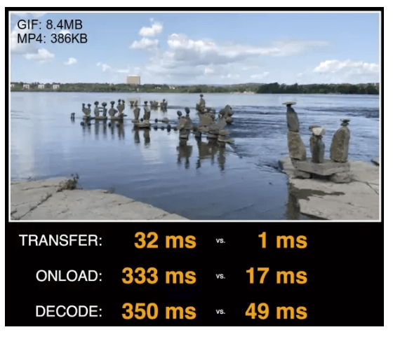 gif vs mp4