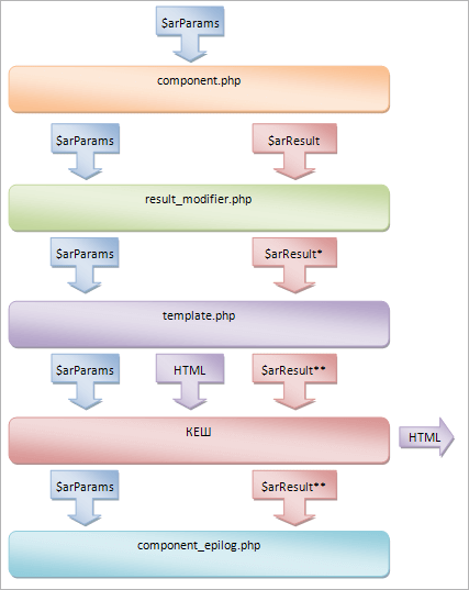 comp ch 3