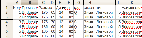 Пример заполнения загрузочного csv файла Prestashop