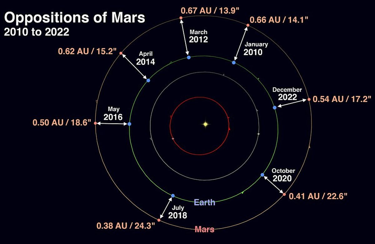 mars opposition1