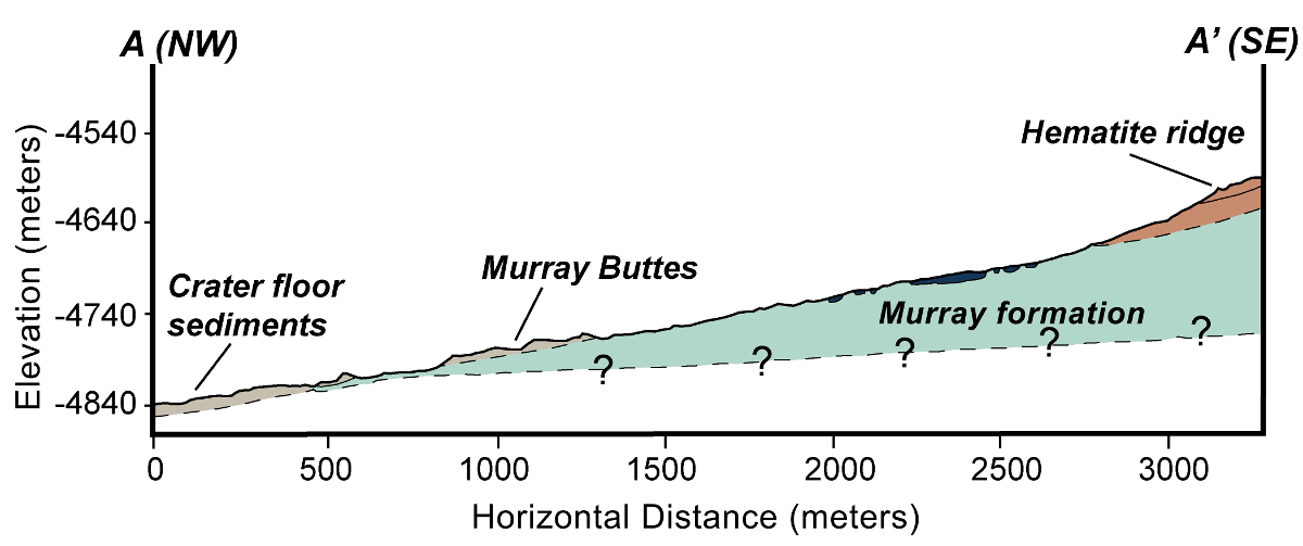 PIA18782 MarsCuriosityRover GeologyMap LowerMountSharp 20140911