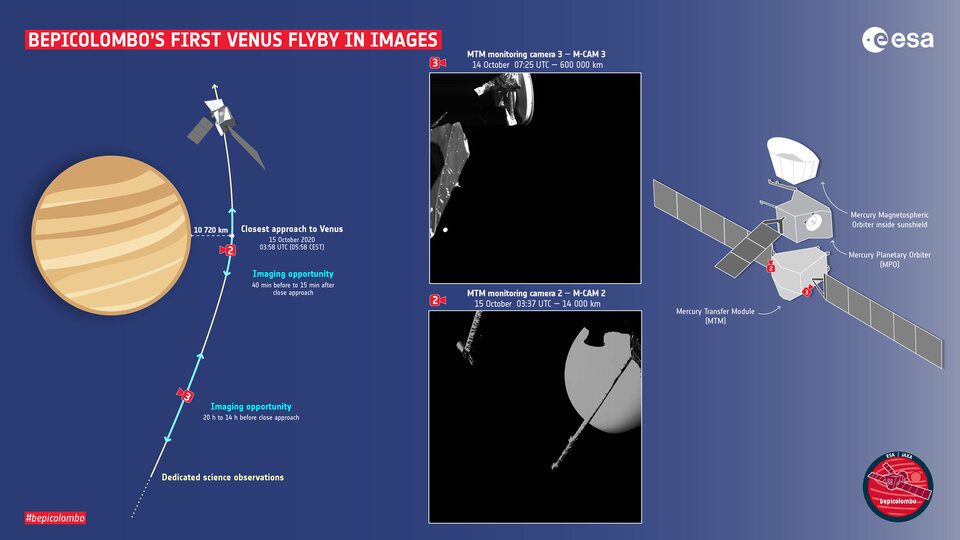 BepiColombo s first Venus flyby in images article