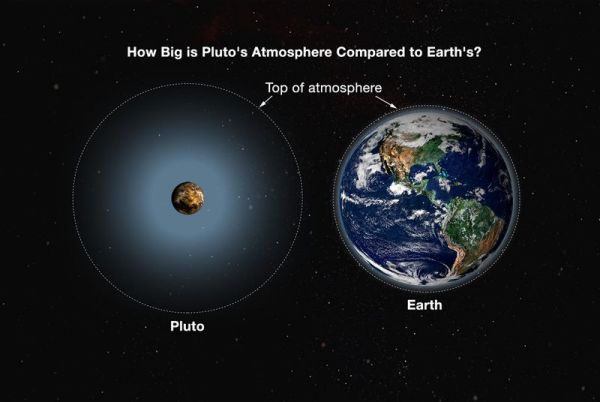 Summers-Pluto-Earth Atmosphere-Comparison-4.0.0
