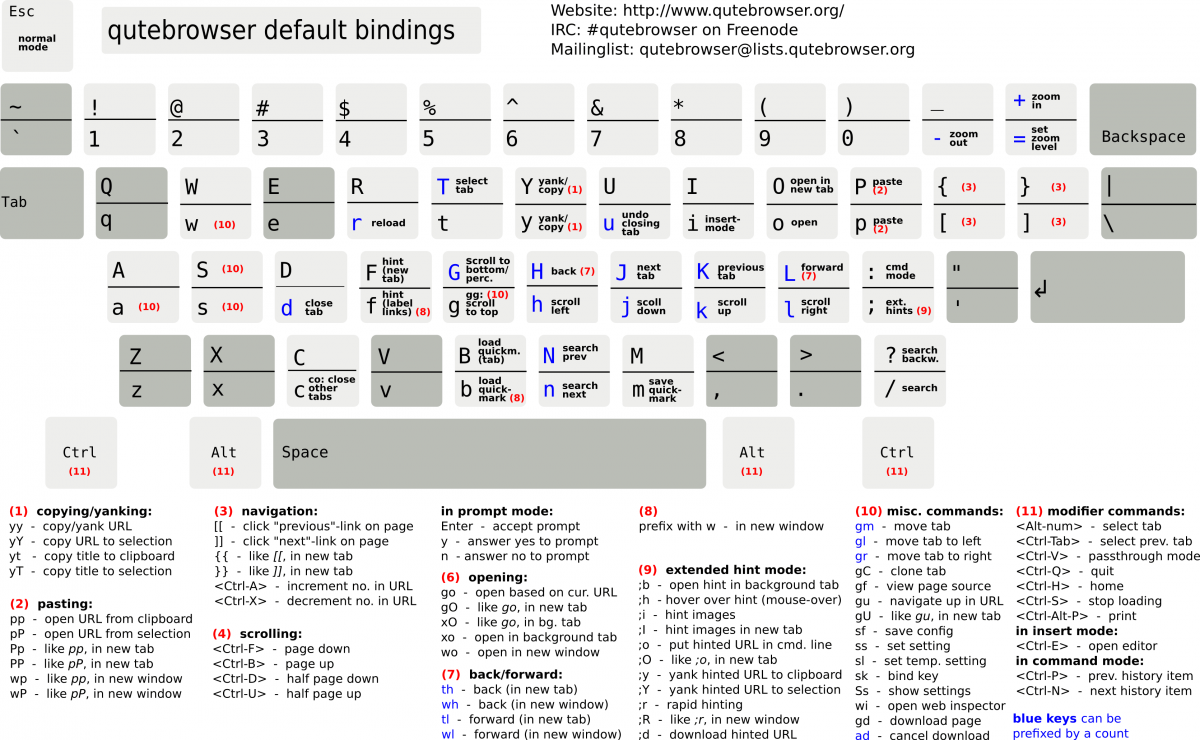 cheatsheet big 1