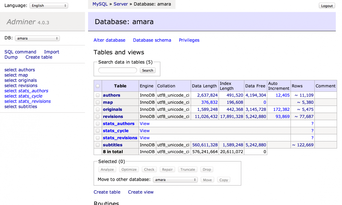 Latest Adminer database overview 1