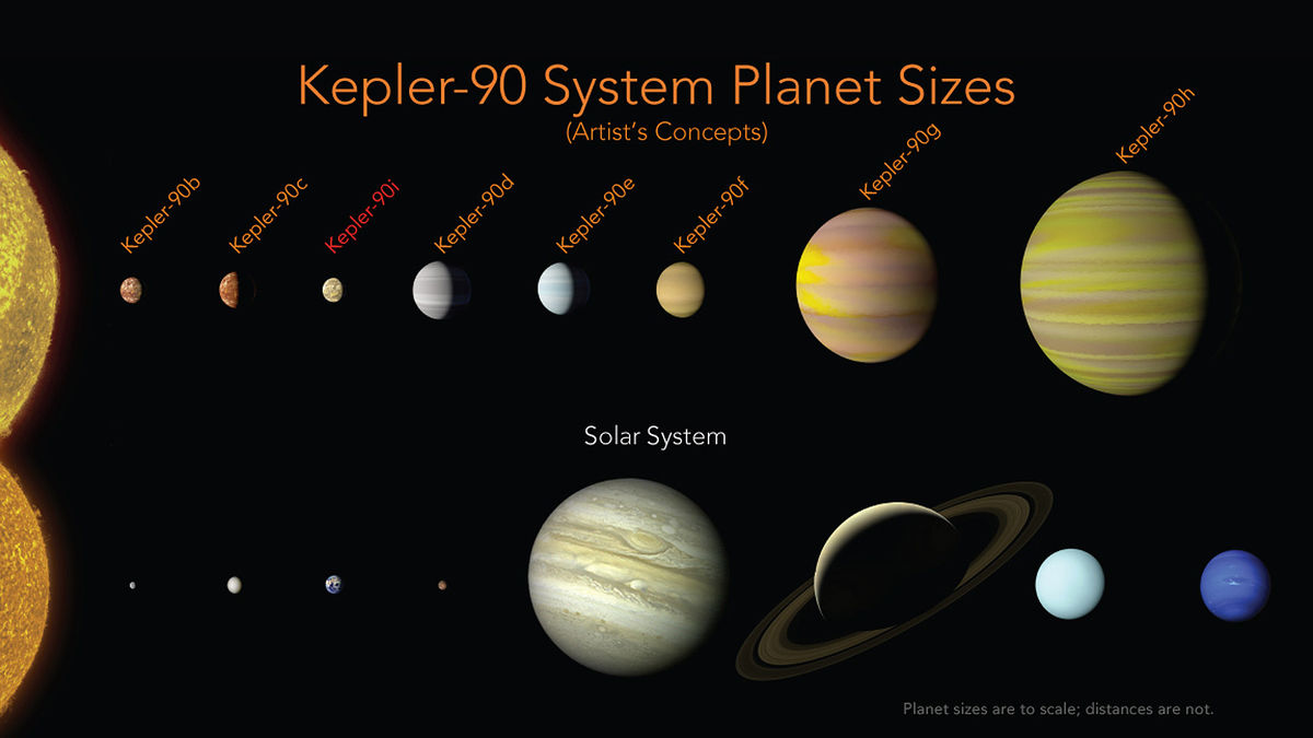 Сравнение Солнечной системы и Кеплер-90 фото NASA